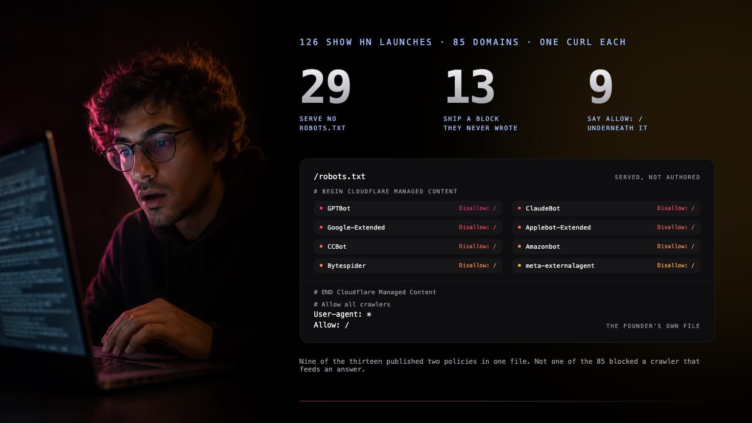 A split cover on black. On the left, a photoreal still of a fictional founder leaning into a laptop in a dark room, rim-lit pink from the left and orange from the right, reading something on screen he did not expect. On the right, three silvered numerals: 29 serve no robots.txt, 13 ship a block they never wrote, 9 say Allow: / underneath it. Below them a card drawn as a robots.txt file, its top half a Cloudflare managed block listing GPTBot, ClaudeBot, Google-Extended, Applebot-Extended, CCBot, Amazonbot, Bytespider and meta-externalagent, each with Disallow: / in the pink-to-amber brand ramp, and its bottom half the founder’s own lines in white: a comment reading allow all crawlers, then User-agent: * and Allow: /.